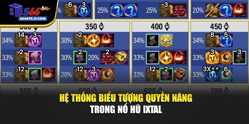 Biểu tượng quyền năng trong nổ hũ Ixtal